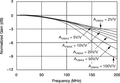 VCA822 ai_so14_bos343.gif