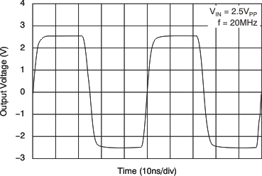 VCA822 tc_av2_pulse_lg_bos343.gif