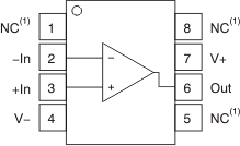 OPA827 po_so_msop_bos376.gif