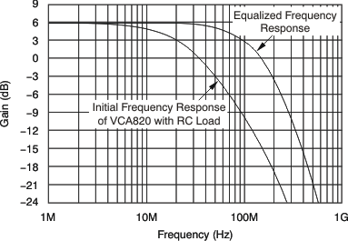 VCA820 ai_diff_rc_bos395.gif