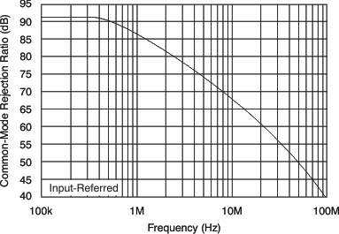 VCA820 front_tc_bos395.gif