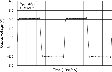VCA821 tc_ls_pulse_2v_bos407.gif