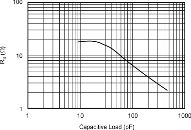 THS6214 G023_sbos758.gif