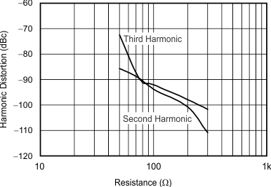 THS6214 G028_sbos758.gif