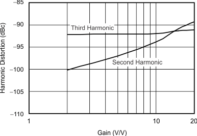 THS6214 G029_sbos758.gif