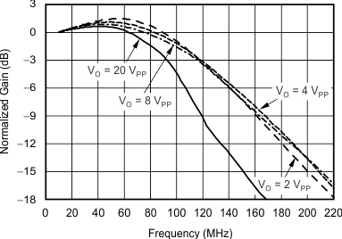THS6214 G032_sbos758.gif