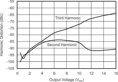 THS6214 G050_sbos758.gif