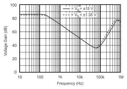 INA148-Q1 typchar_1_2_bos472.gif
