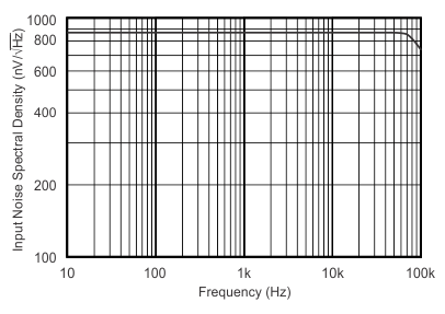 INA148-Q1 typchar_1_4_bos472.gif