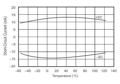 INA148-Q1 typchar_2_1_bos472.gif