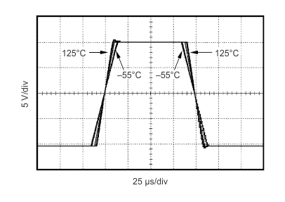 INA148-Q1 typchar_2_2_bos472.gif