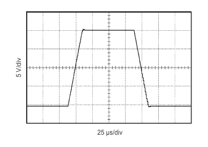 INA148-Q1 typchar_2_4_bos472.gif