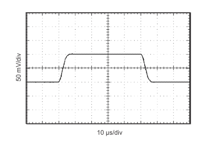 INA148-Q1 typchar_2_5_bos472.gif