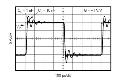 INA148-Q1 typchar_2_6_bos472.gif
