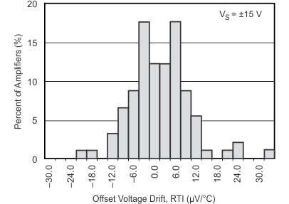 INA148-Q1 typchar_3_3_bos472.gif