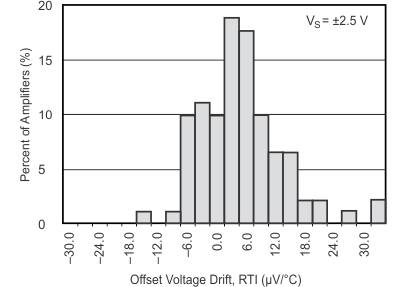 INA148-Q1 typchar_3_4_bos472.gif