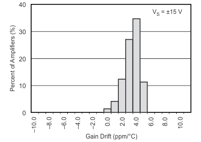 INA148-Q1 typchar_3_5_bos472.gif