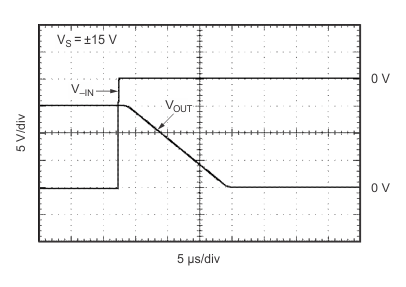 INA148-Q1 typchar_4_1_bos472.gif