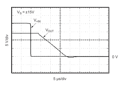 INA148-Q1 typchar_4_2_bos472.gif