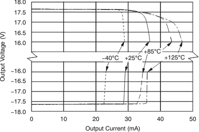 OPA1641 OPA1642 OPA1644 tc_vout_iout_bos484.gif