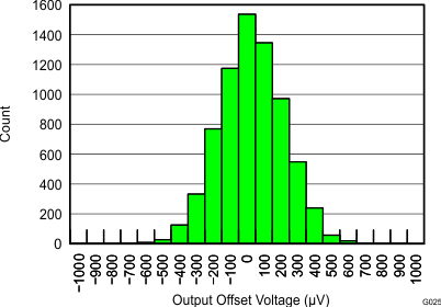 INA826 G025_bos562.gif