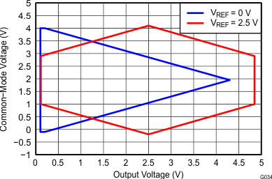 INA826 G034_bos562.gif