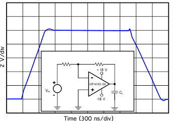 OPA192-Q1 OPA2192-Q1 sbos850_c005_sbos620.gif