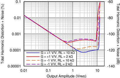 OPA192-Q1 OPA2192-Q1 sbos850_c008_sbos620.gif
