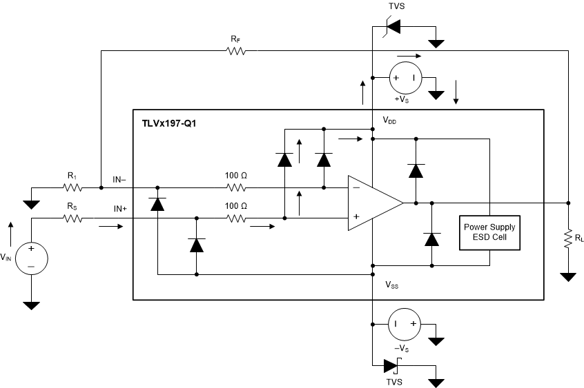 TLV197-Q1 TLV2197-Q1 TLV4197-Q1 tlvx197-q1-equivalent-internal-esd-circuitry-relative-to-a-typical-circuit-application.gif