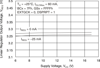 TLC5971 tc_io_reg-vs_bvs146.gif