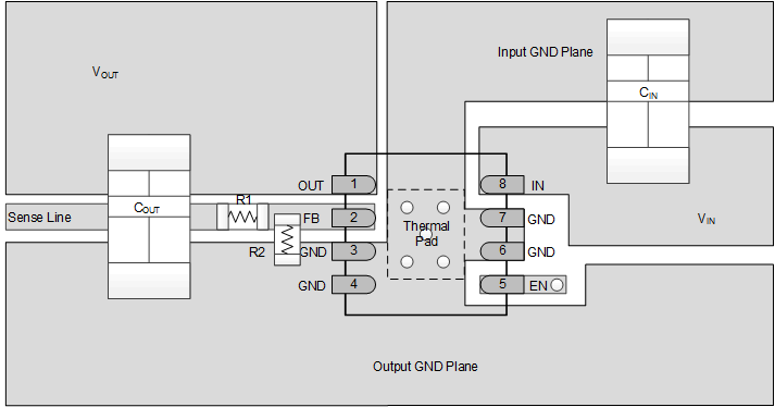 TPS7A3401 PCB Layout Example (DGN
Package) TPS7A3401 pcb_layout_dgn_bvs163.gif