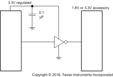 SN54LVC04A SN74LVC04A Typical_Application_Schematic.gif