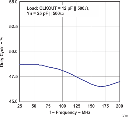 CDCVF2505 g004_cas640.gif