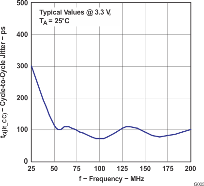 CDCVF2505 g005_cas640.gif