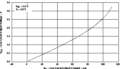 CDCV304 vol_iol_cas643.gif