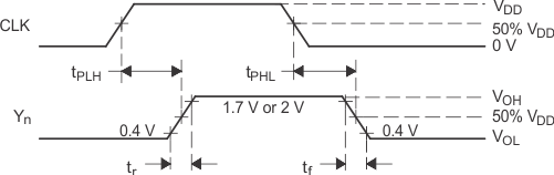 CDCVF2310 prop_delay_cas666.gif