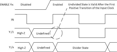 CDCM1802 ENABLE_IN-0.gif