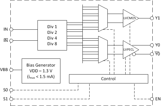 CDCM1802 FUNCTIONAL_BLK.gif
