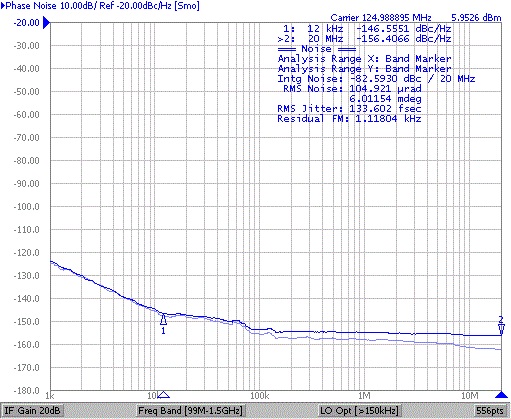 CDCM1802 appcurve_125MHz_SCAS759B.jpg