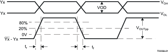 CDCM7005 t0058-01.gif