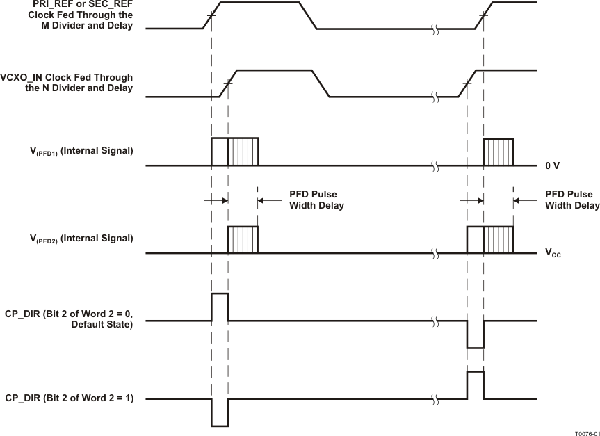 CDCM7005 t0076-01.gif