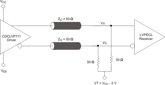 CDCLVP111 typterm_cas859.gif