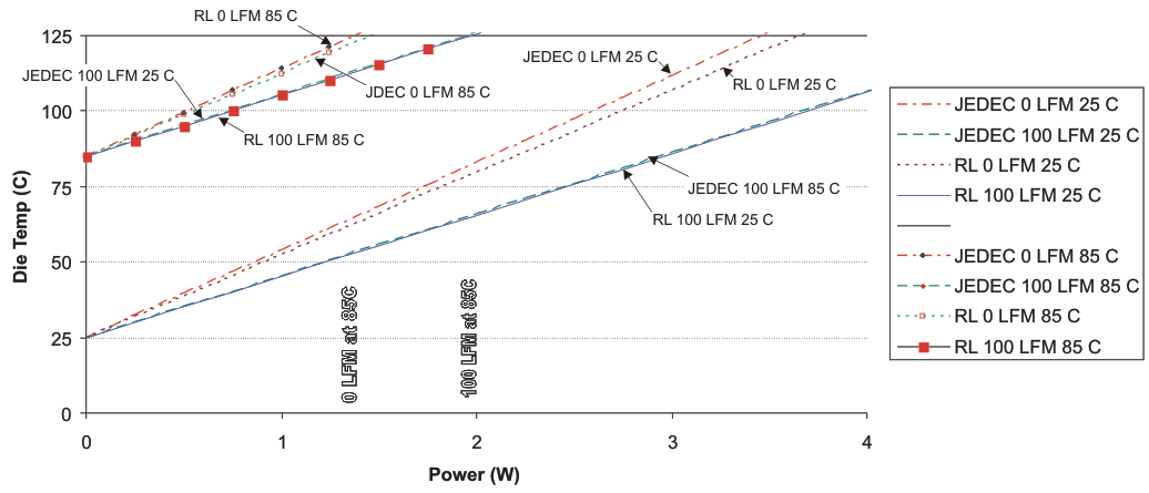 CDCE62005 temp_vs_device_total_power_scas862_v2.png
