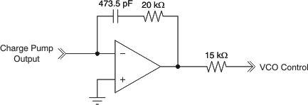CDCM61004 ai_pll_loop_filter_cas871.gif