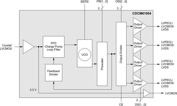 CDCM61004 front_bd_cas871.gif