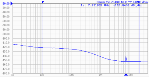 CDCM61004 lan3_out0_caa100.gif