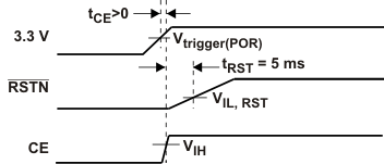 CDCM61004 sug_tim_cas871.gif