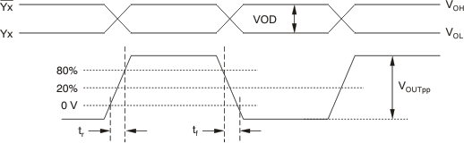 CDCM61004 test_vout_tr_tf_cas869.gif