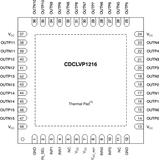 CDCLVP1216 po_cas877.gif
