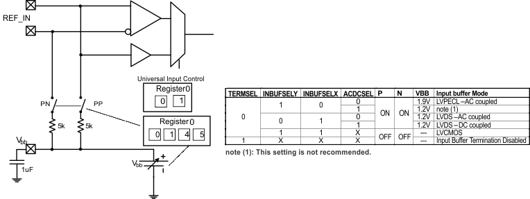 CDCE62002 IP_buff_cas882.gif